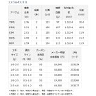 他の写真1: ダイワ エメラルダス X IL 86ML 〔仕舞寸法 134cm〕