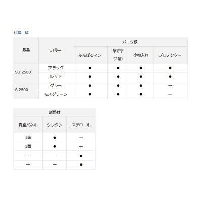 画像3: ダイワ クールラインα S 2500 GF グレー 25L