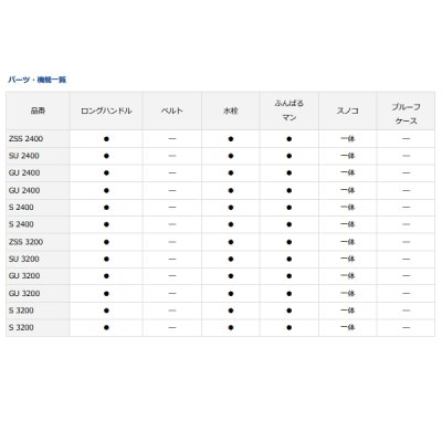 画像3: ≪'20年4月新商品！≫ ダイワ ライトトランクα GU 3200 ブルー 32L