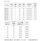 他の写真1: ダイワ パワーキャスト 25号-405 〔仕舞寸法 142cm〕 【保証書付き】【大型商品1/代引不可】