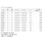 他の写真1: ≪'20年4月新商品！≫ ダイワ ライトトランクα S 2400 ブルー 24L