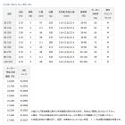 他の写真1: ダイワ インターライン シーパワー 73 80-270 〔仕舞寸法 98cm〕