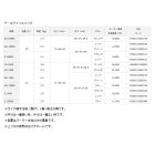 他の写真1: ≪'22年5月新商品！≫ ダイワ クールラインα 3 SU 1000X ガンメタ 10L