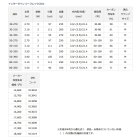他の写真1: ダイワ インターライン シーフレックス 64 50-350 〔仕舞寸法 95cm〕