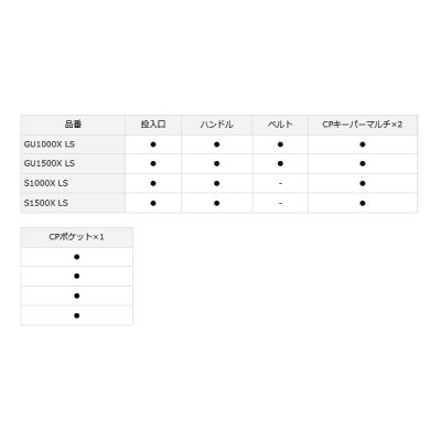 画像4: ≪'22年9月新商品！≫ ダイワ クールラインα ライトソルト S 1500X LS マゼンタ 15L