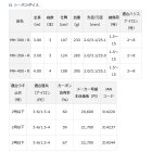 他の写真1: ≪'20年2月新商品！≫ ダイワ インターライン シーパラダイス MH-350・R 〔仕舞寸法 124cm〕 【保証書付き】