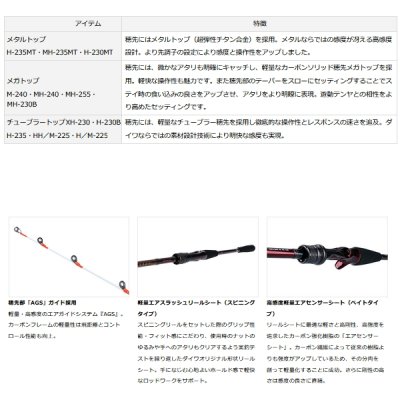 画像2: ≪'20年2月新商品！≫ ダイワ 紅牙 テンヤゲーム MX H-235MT・R 〔仕舞寸法 122cm〕 【保証書付き】