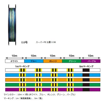 画像2: ダイワ UVF ソルティガセンサー 12ブレイドEX+Si 200m 1.2号 5色分け