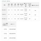 他の写真1: ダイワ アナリスター タチウオ M-180・R 〔仕舞寸法 95cm〕 【保証書付き】