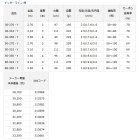 他の写真1: ≪'20年3月新商品！≫ ダイワ インターライン 岬 30-350・Y 〔仕舞寸法 95cm〕 【保証書付き】