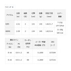 他の写真1: ダイワ ワインド X 86MH 〔仕舞寸法 134cm〕