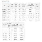 他の写真1: ≪'20年4月新商品！≫ ダイワ クロスビート SW 766TML 〔仕舞寸法 47cm〕