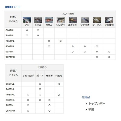 画像3: ≪'20年4月新商品！≫ ダイワ クロスビート SW 746TUL 〔仕舞寸法 46cm〕