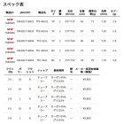 他の写真1: ≪'23年1月新商品！≫ アブガルシア トラウトフィールド TFC-462UL 〔仕舞寸法 73cm〕 【保証書付き】 [1月発売予定/ご予約受付中] 【返品不可】