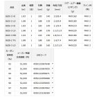 他の写真1: ≪'20年4月新商品！≫ ダイワ ソルティガ R J62S-3 LO 〔仕舞寸法 188cm〕 【保証書付き】【大型商品1/代引不可】