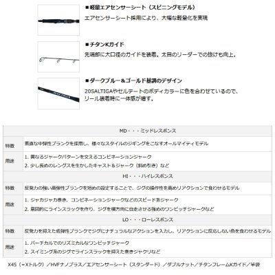 画像3: ≪'20年4月新商品！≫ ダイワ ソルティガ R J64S-3 MD 〔仕舞寸法 193cm〕 【保証書付き】【大型商品2/代引不可】