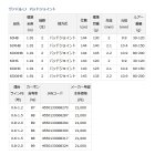 他の写真1: ≪'20年8月新商品！≫ ダイワ ヴァデル LJ 63XXHS 〔仕舞寸法 143cm〕 【保証書付き】【大型商品1/代引不可】