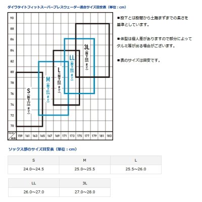 画像4: ≪'22年4月新商品！≫ ダイワ タイトフィット スーパーブレスウェーダー (ウエストハイ) SBW-3206R グレー 3Lサイズ