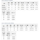 他の写真1: ≪'20年2月新商品！≫ ダイワ ブレイゾン モバイル 6106TMHB 〔仕舞寸法 47cm〕