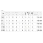 他の写真1: ダイワ リーガル 1.5号-45 〔仕舞寸法 101cm〕