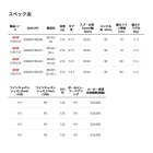 他の写真1: ≪'23年4月新商品！≫ アブガルシア レボ5 SX (左) [4月発売予定/ご予約受付中] 【返品不可】 【小型商品】