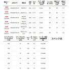 他の写真1: ≪'23年4月新商品！≫ アブガルシア レボ5 X (左) [4月発売予定/ご予約受付中] 【返品不可】 【小型商品】