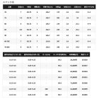 他の写真1: ≪'23年1月新商品！≫ シマノ '23 ナイアード 75 〔仕舞寸法 136.7cm〕 【保証書付き】 [1月発売予定/ご予約受付中]