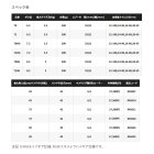 他の写真1: ≪'23年3月新商品！≫ シマノ '23 SLX DC 70HG(右) [3月発売予定/ご予約受付中] 【小型商品】