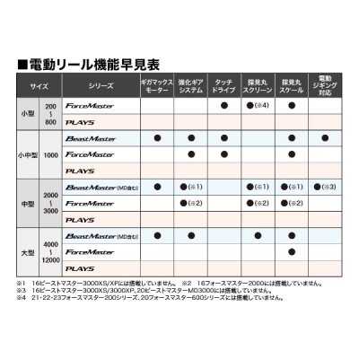 画像5: ≪'24年1月新商品！≫ シマノ '24 フォースマスター 600DH [1月発売予定/ご予約受付中] 【小型商品】