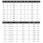 他の写真1: ≪'23年1月新商品！≫ シマノ '23 ディアルーナ S106M 〔仕舞寸法 163.5cm〕 【保証書付き】 【大型商品1/代引不可】