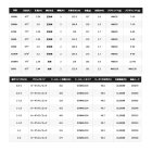 他の写真1: ≪'23年1月新商品！≫ シマノ '23 ディアルーナ B96M 〔仕舞寸法 148.6cm〕 【保証書付き】 【大型商品1/代引不可】