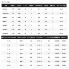 他の写真1: ≪'23年2月新商品！≫ シマノ '23 バスワン XT+ 263L-2 〔仕舞寸法 98.5cm〕 [2月発売予定/ご予約受付中]