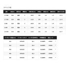 他の写真1: ≪'23年2月新商品！≫ シマノ '23 マスターチューン 尾長 1.7-530 〔仕舞寸法 115.5cm〕 【保証書付き】 [2月発売予定/ご予約受付中]