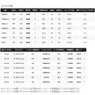 他の写真1: 【送料サービス】 シマノ ソアレ エクスチューン S80L-S 〔仕舞寸法 124.8cm〕 【保証書付き】