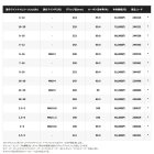 他の写真2:  シマノ ポイズン アルティマ 2511UL 〔仕舞寸法 180cm〕 【保証書付き】 【大型商品1/代引不可】