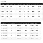 他の写真1: 【送料サービス】 シマノ セフィア エクスチューン ティップエギング S68L-S 〔仕舞寸法 131.1cm〕 【保証書付き】