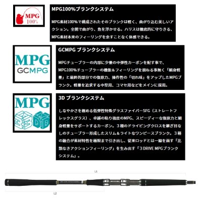 画像2: ≪'23年9月新商品！≫ アルファタックル（alpha tackle） ハイパーブレード アカムツ 235 〔仕舞寸法 177cm〕 [9月発売予定/ご予約受付中] 【大型商品1/代引不可】
