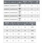 他の写真1: ≪'23年3月新商品！≫ PROX AX 攻技 競技 万能防波堤 SE ASKBBS80H 【保証書付き】 〔仕舞寸法 115cm〕