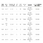 他の写真2: ≪'23年5月新商品！≫ アブガルシア ホーネット スピアーズ HSSS-652ML 〔仕舞寸法 102cm〕 【保証書付き】 [5月発売予定/ご予約受付中] 【返品不可】