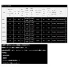 他の写真1: ≪'22年12月新商品！≫ ダイワ スティーズ A II TW 1000L(左) 【小型商品】