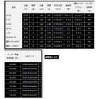 他の写真1: ≪'23年3月新商品！≫ ダイワ 銀狼唯牙 AGS 00-53・Q 〔仕舞寸法 116cm〕 【保証書付き】