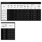 他の写真1: ≪'23年4月新商品！≫ ダイワ ファントム リベラリスト 763MLRSS 〔仕舞寸法 97cm〕 【保証書付き】