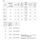 他の写真1: ≪'23年4月新商品！≫ ダイワ 紅牙 100XHL(左) 【小型商品】