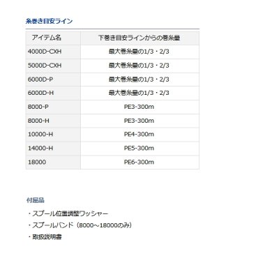 画像5: ≪'23年4月新商品！≫ ダイワ BG SW 18000 【小型商品】