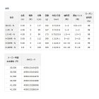 他の写真1: ≪'23年4月新商品！≫ ダイワ 波濤 4-50HR・N 〔仕舞寸法 112cm〕 【保証書付き】