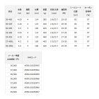 他の写真2: ≪'23年4月新商品！≫ ダイワ ロングビーム T 23-385 〔仕舞寸法 109cm〕 【保証書付き】