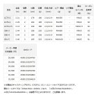 他の写真2: ≪'23年5月新商品！≫ ダイワ アウトレイジ BR LC76-2 〔仕舞寸法 184cm〕 【保証書付き】 【大型商品1/代引不可】