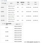 他の写真1: ≪'23年3月新商品！≫ ダイワ ミニクール GU650 ホワイトブルー 6.5L