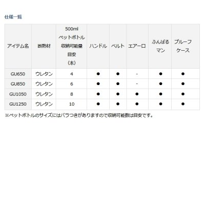 画像5: ≪'23年3月新商品！≫ ダイワ ミニクール GU1050 ホワイトブルー 10.5L