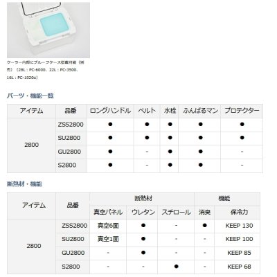 画像4: ≪'23年3月新商品！≫ ダイワ プロバイザー レックス ZSS2800 ゴールド 28L